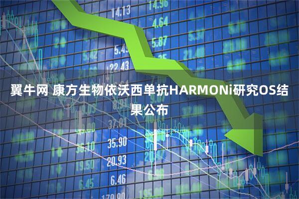 翼牛网 康方生物依沃西单抗HARMONi研究OS结果公布